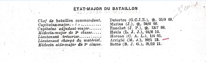 état Major 4e BILA annuaire 1914.PNG