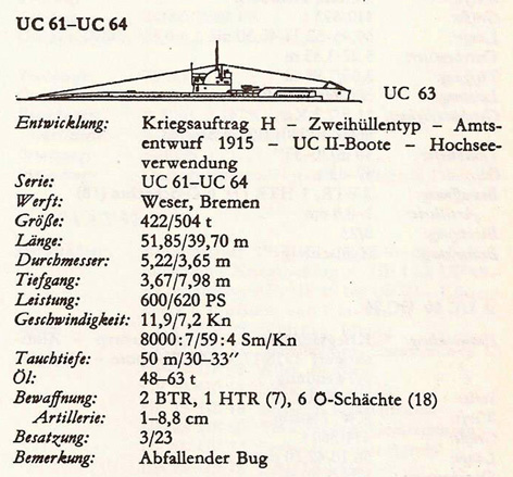 UC-63 - Caractéristiques - x -.jpg