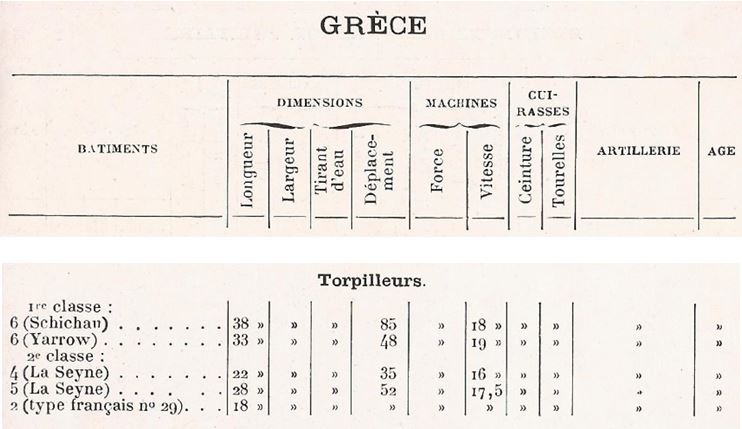 Torpilleurs grecs -.jpg