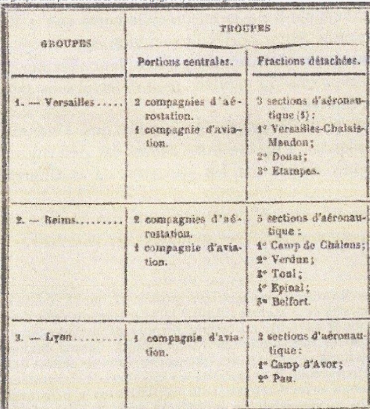 1912 Organisation.jpg