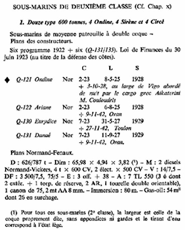 ONDINE - Sous-marin - Caractéristiques -.jpg