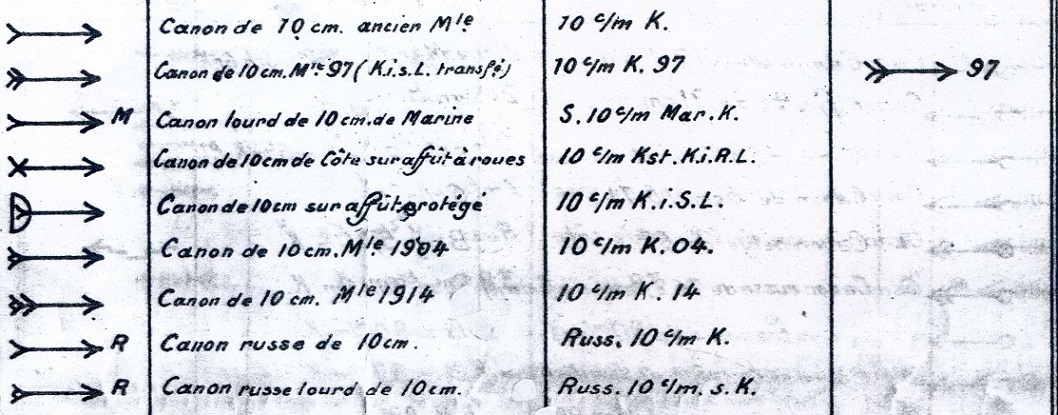 Signes conventionnels 20-12-1917.jpg