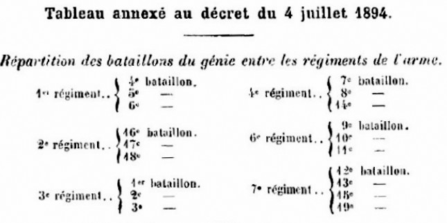 1894 Répartition.jpg