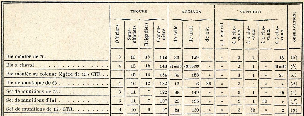155 CTR Bie ou colonne légère.jpg