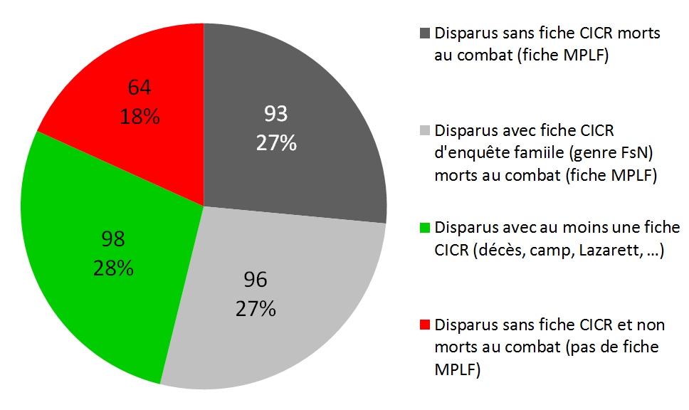 Graphe 1_410 RI.jpg