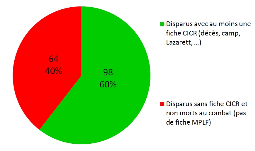 Graphe 2_410 RI.jpg