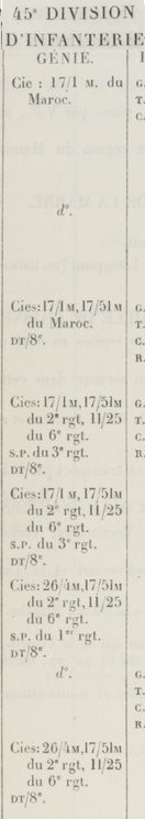 45e DI GENIE Les_armées_françaises_dans_la_[...]France_Etat-major_bpt6k63495098_379 - Copie.jpeg