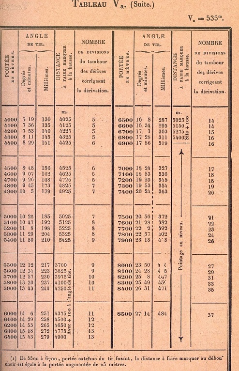 Tableau V - 75 mle 1897.jpg