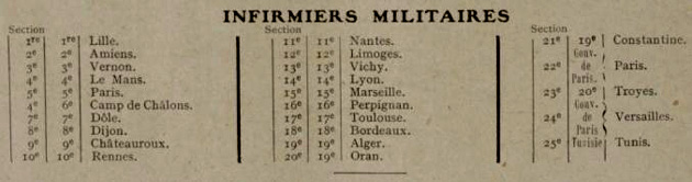 Sections d'infirmiers militaires - .jpg