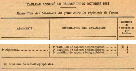 Compagnie de sapeurs radiotélégraphistes - 1913 - .JPG