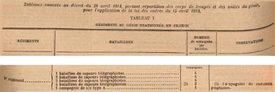 Compagnies de sapeurs radiotélégraphistes - 1914 - .JPG