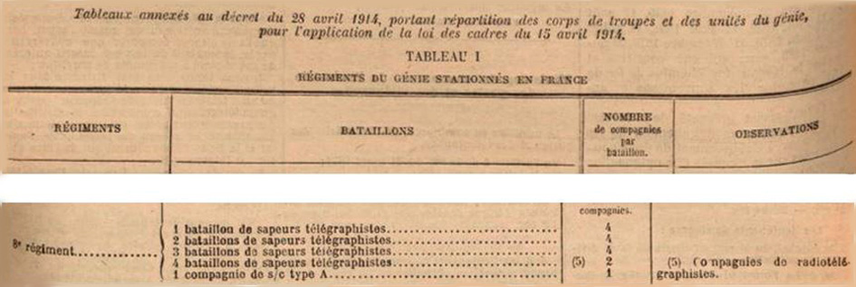 Compagnies de sapeurs radiotélégraphistes - 1914 -  .JPG