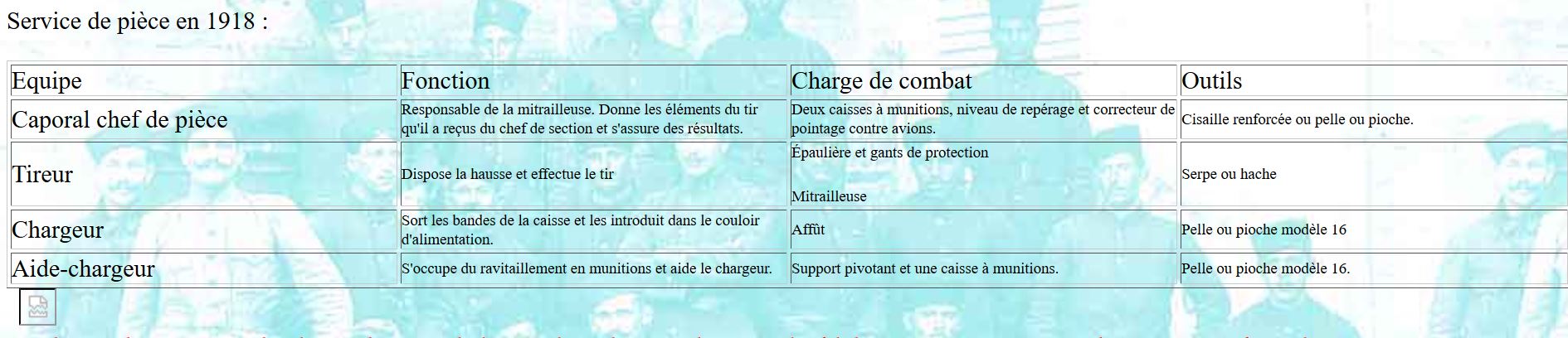 Service de pièce.JPG