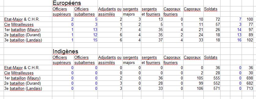 583_RIC_tableau_des_effectifs.JPG