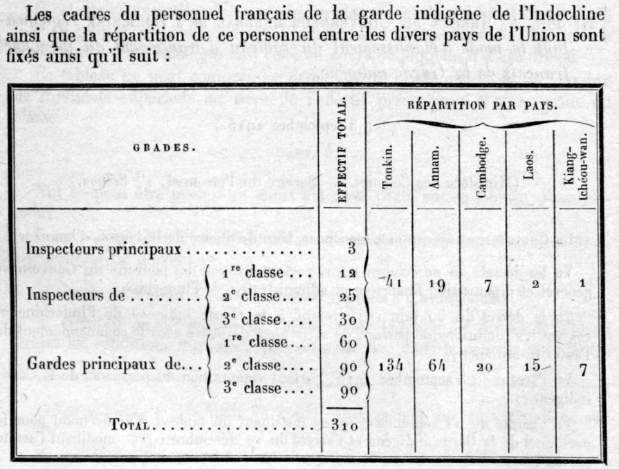 1915 Organisation.jpg