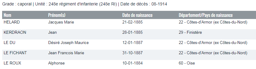 caporal 248e RI aout 1914.PNG