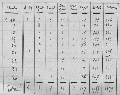 repartition cie 248e RI en sept 1914.PNG