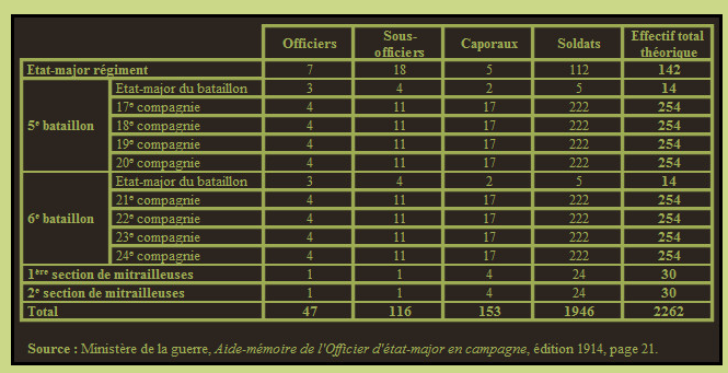 organsisation théorique RI 2e B.PNG