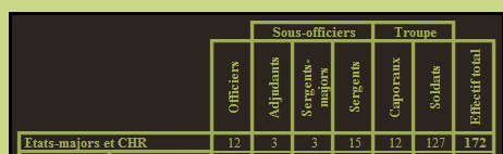 répartition sous-officier.PNG