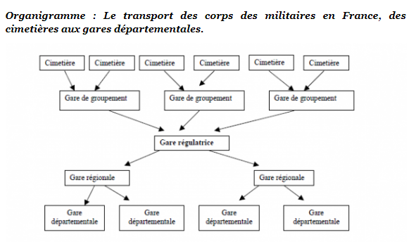 gare régulatrice.PNG