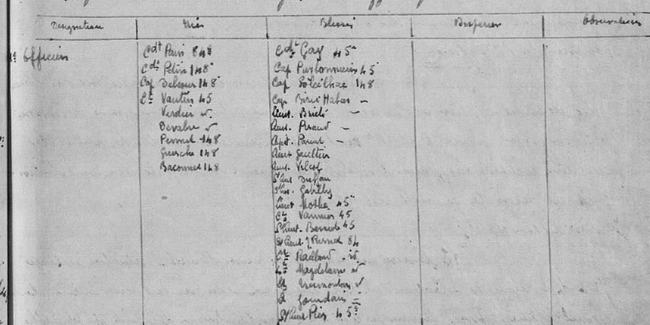 zz 122 div sept18 sokol officiers du 148ème ri.JPG