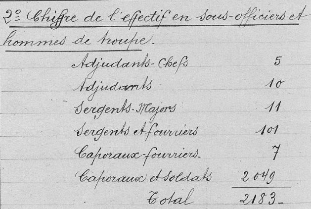 340e_RI_effectif_sous_off_hommes_troupe_7aout1914.JPG