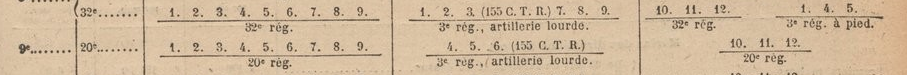 tabeau répartition compostion regiments d'artillerie.PNG