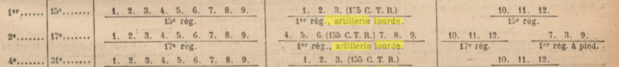 tableau répartition composition regiments d'artillerie 1e RAL.PNG