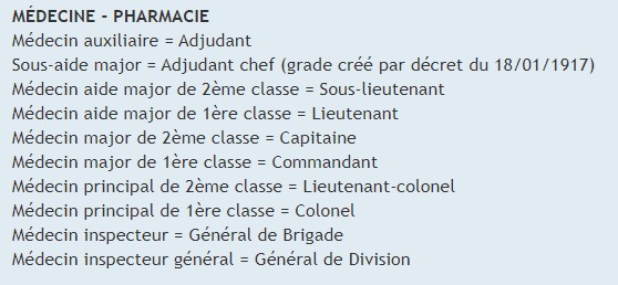 Equivalence des grades.jpg