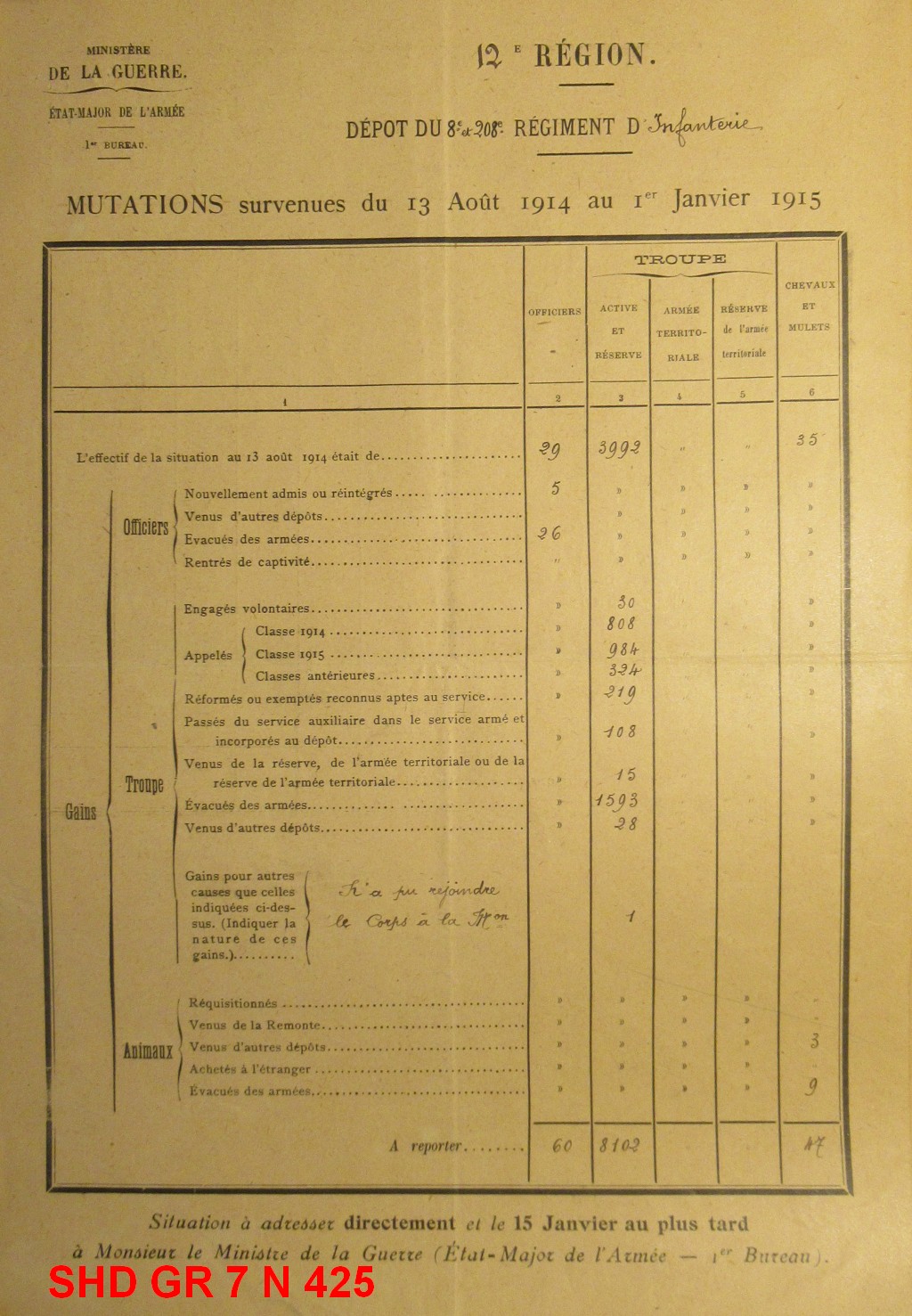 Effectifs du dépôt au 13 août 1914 et renforts reçus et envoyés au cours de l'année 1914. Effectifs au 1er janvier 1915.<br />8e RI. SHD GR 7 N 425