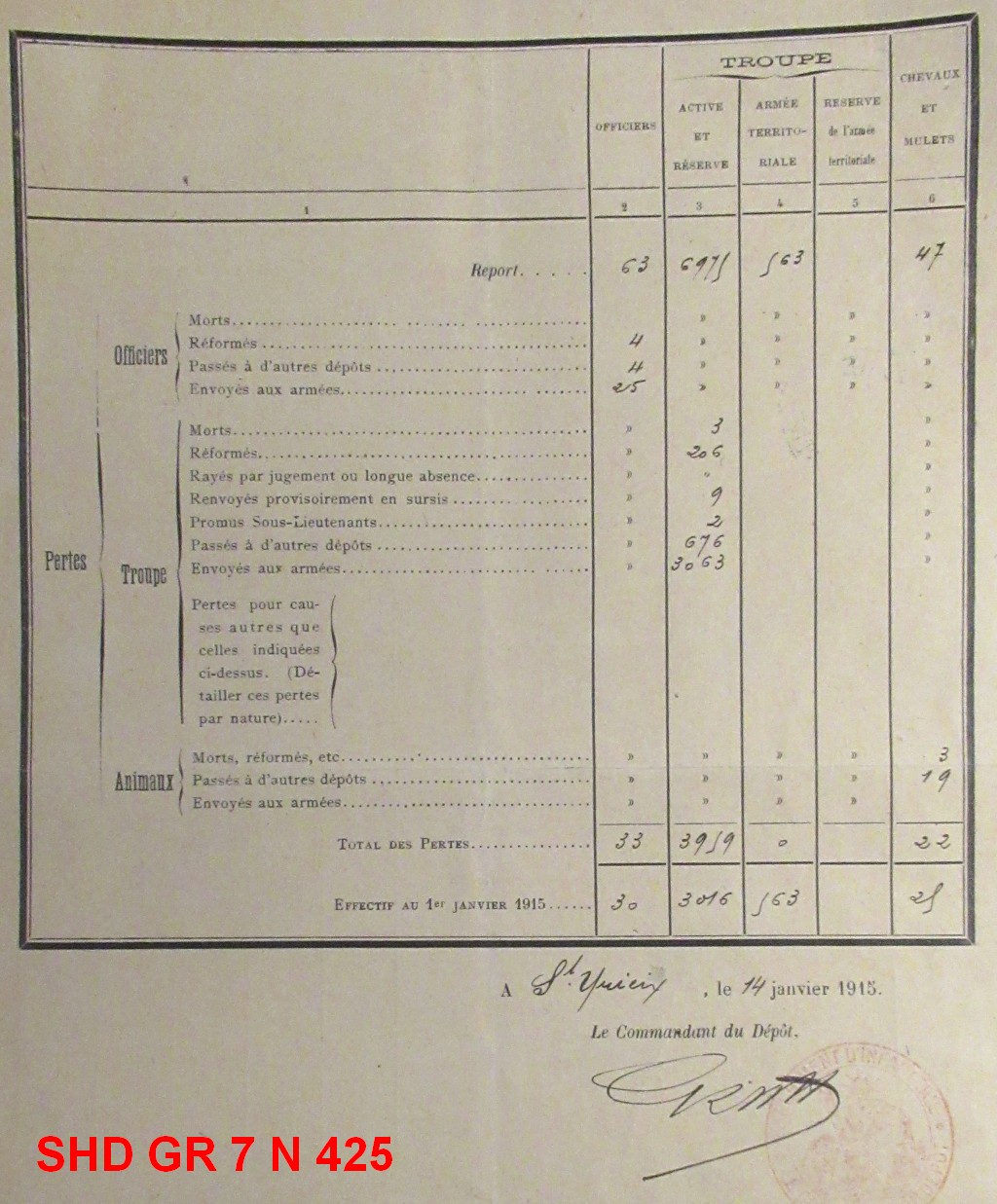 Effectifs du dépôt au 13 août 1914 et renforts reçus et envoyés au cours de l'année 1914. Effectifs au 1er janvier 1915.<br />8e RI. SHD GR 7 N 425