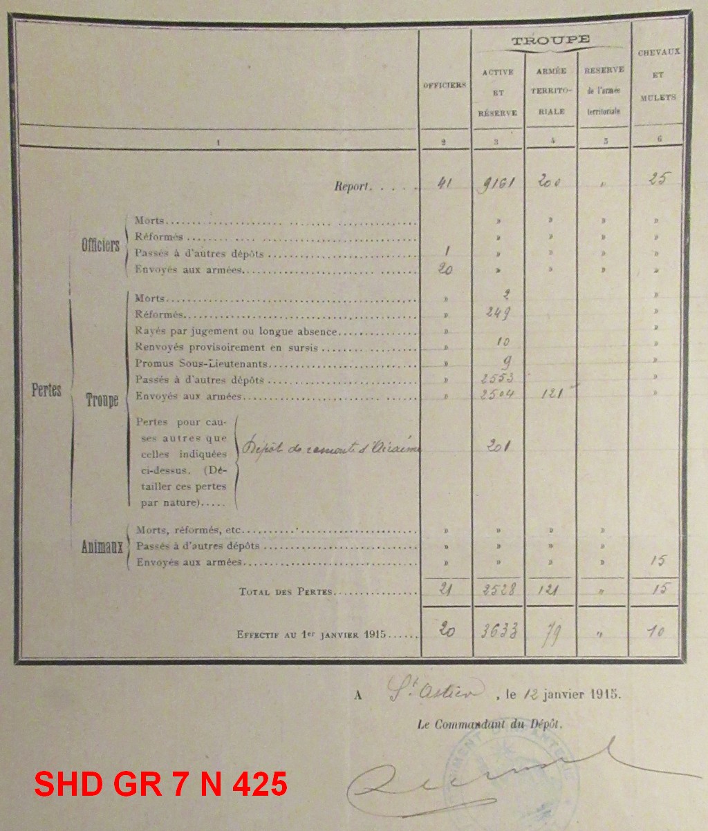 Effectifs du dépôt au 13 août 1914 et renforts reçus et envoyés au cours de l'année 1914. Effectifs au 1er janvier 1915.<br />73e RI. SHD GR 7 N 425