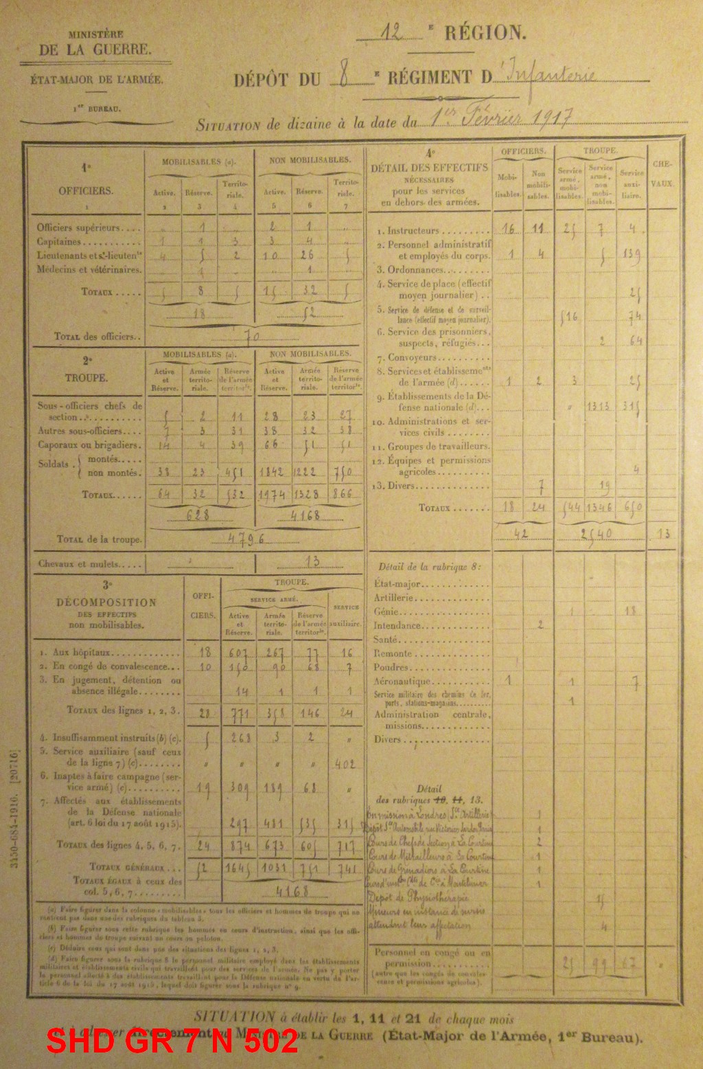 Situation de dizaine du 1er février 1917<br />Dépôt du 8e RI.<br />SHD GR 7 N 502