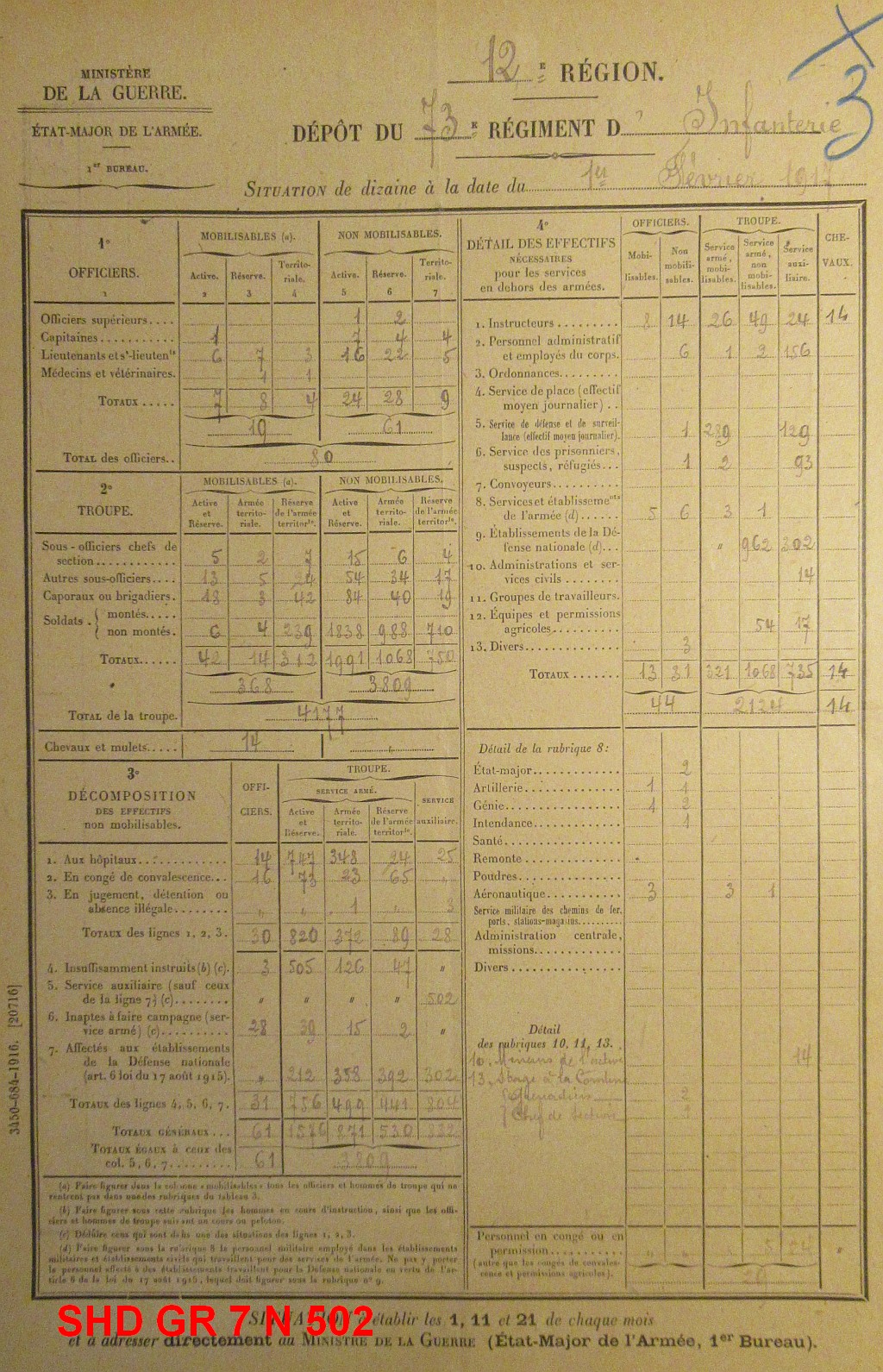 Situation de dizaine du 1er février 1917<br />Dépôt du 73e RI.<br />SHD GR 7 N 502