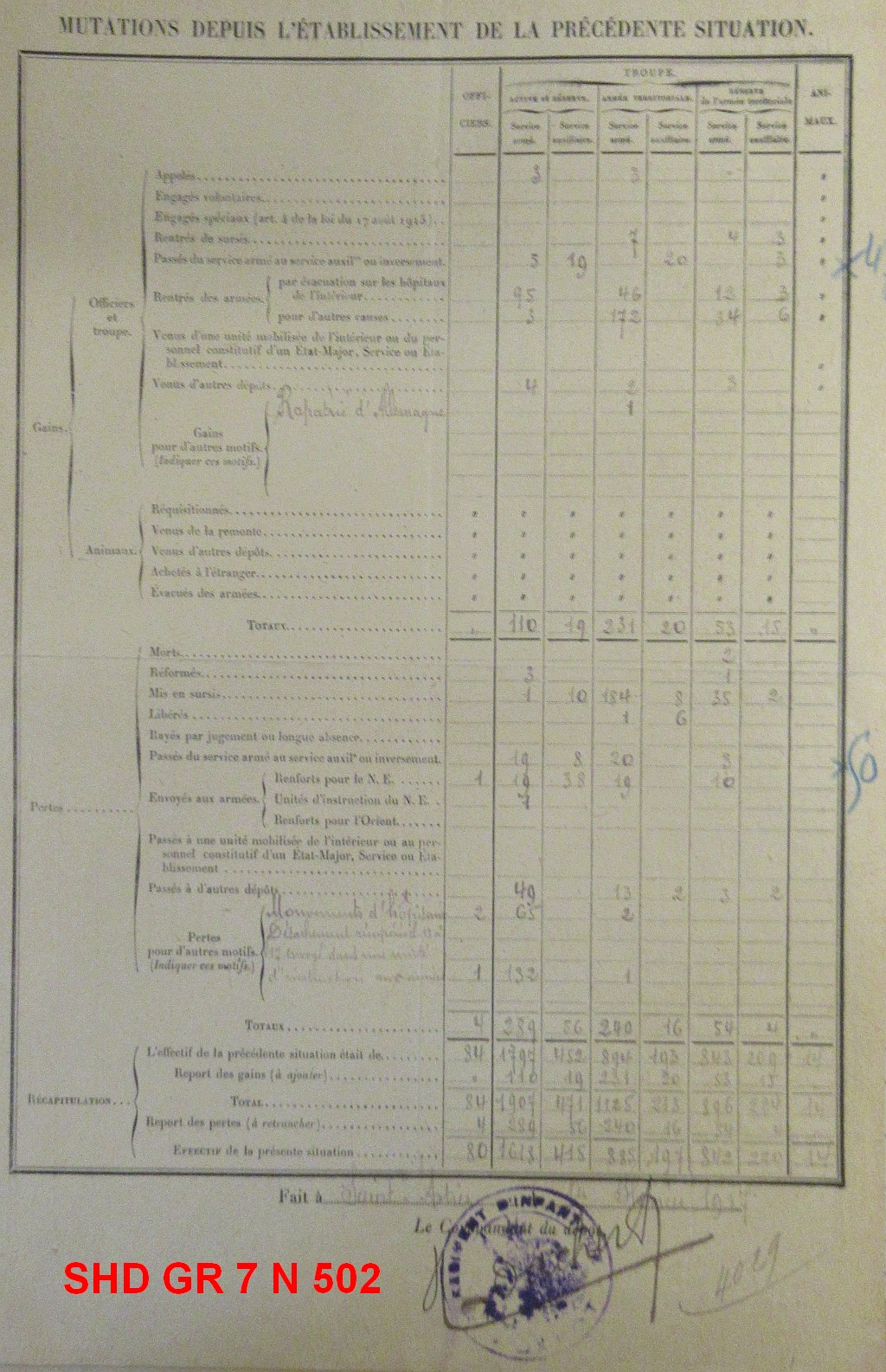 Situation de dizaine du 1er février 1917<br />Dépôt du 73e RI.<br />SHD GR 7 N 502