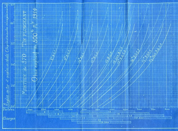 45-Obus 370 Filloux angles de chute.jpg