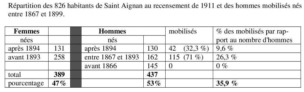 Répartition.jpg