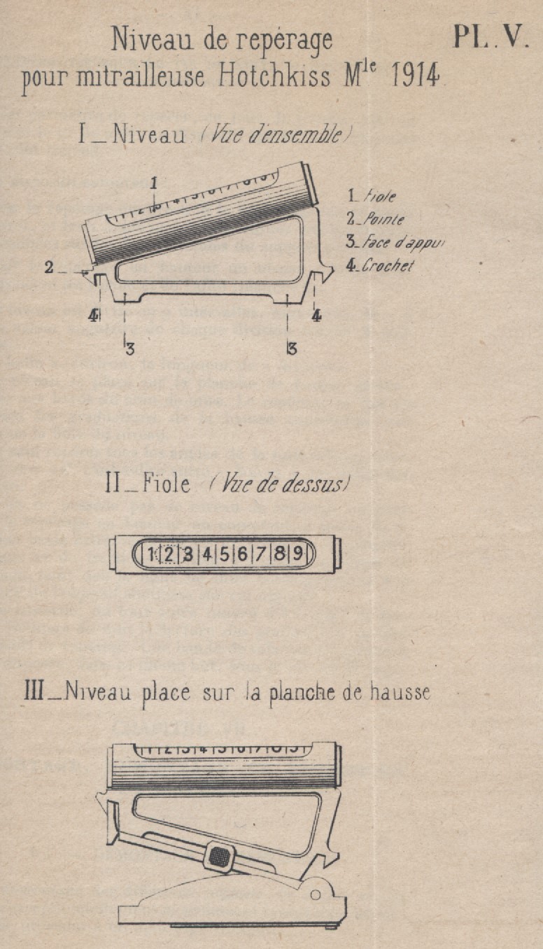 Niveau 1916 Hotchkiss.jpg