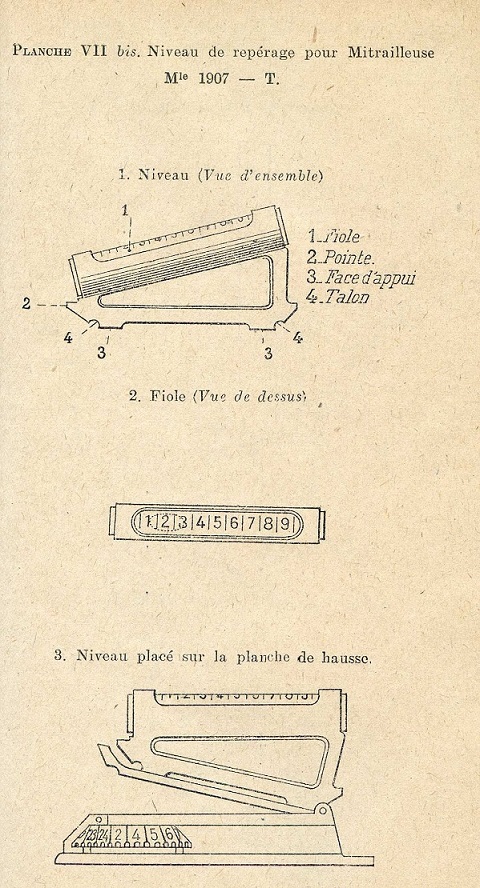 Niveau mle 1916-mitr 1907.jpg