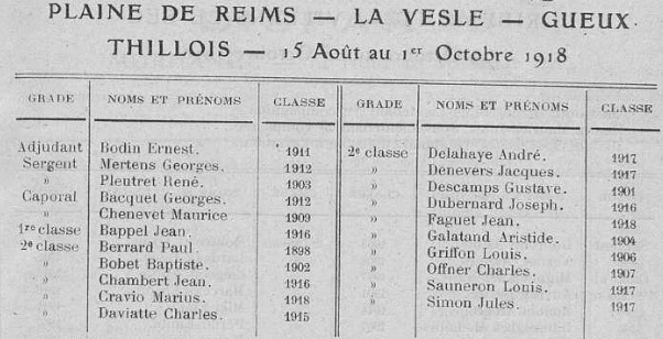 79eRI-aout-sept1918.jpg