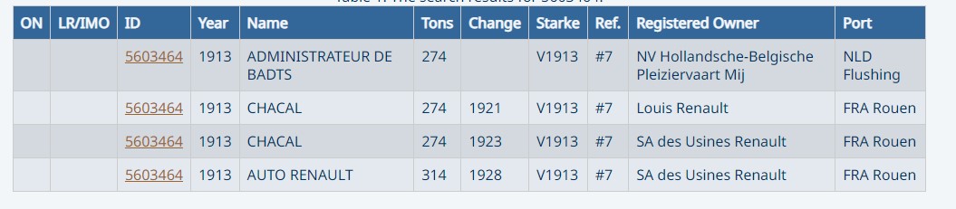 Administrateur de badts