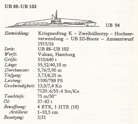 UB-94 - Sous-marin - Caractéristiques - .jpg