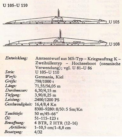 U-105 – Sous-marin – Caractéristiques – .jpg