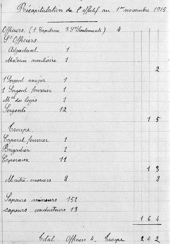 1915 Organisation Compagnie.jpg