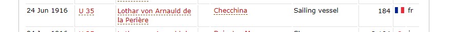CHECCHINA