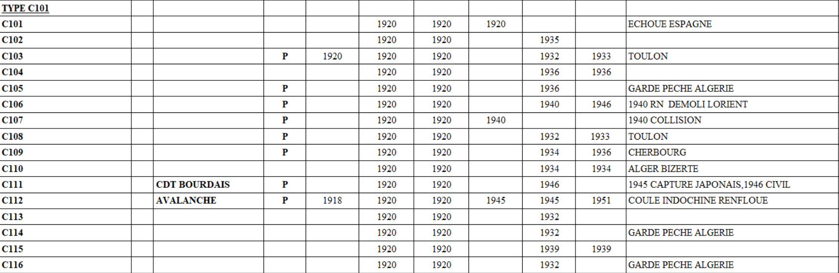 Classe C101Capture.PNG