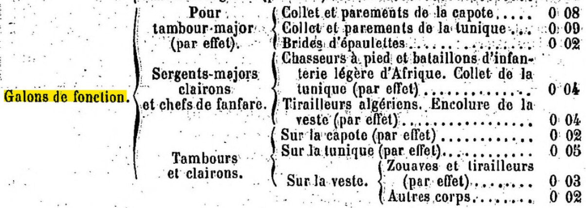 1900 Insignes et galons 2.jpg