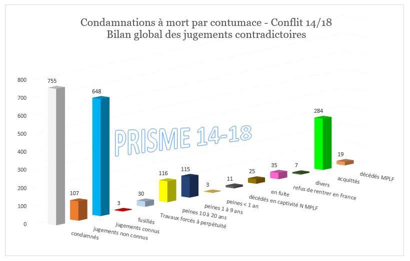 bilan total condamnés à mort par contumace.JPG