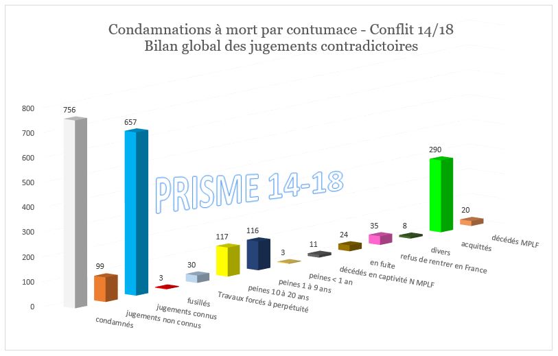 bilan total condamnés à mort par contumace.JPG