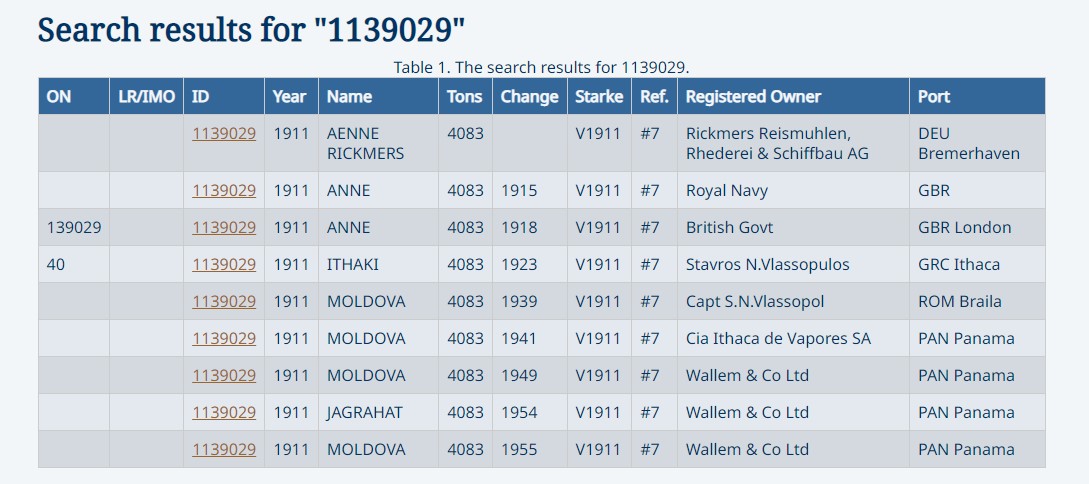 AENNE RICKMERS
